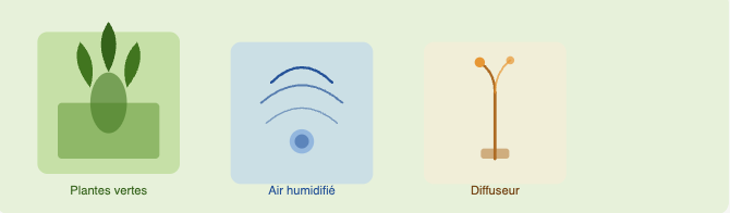 Trois façons simples d'humidifier l'air de son intérieur en hiver.